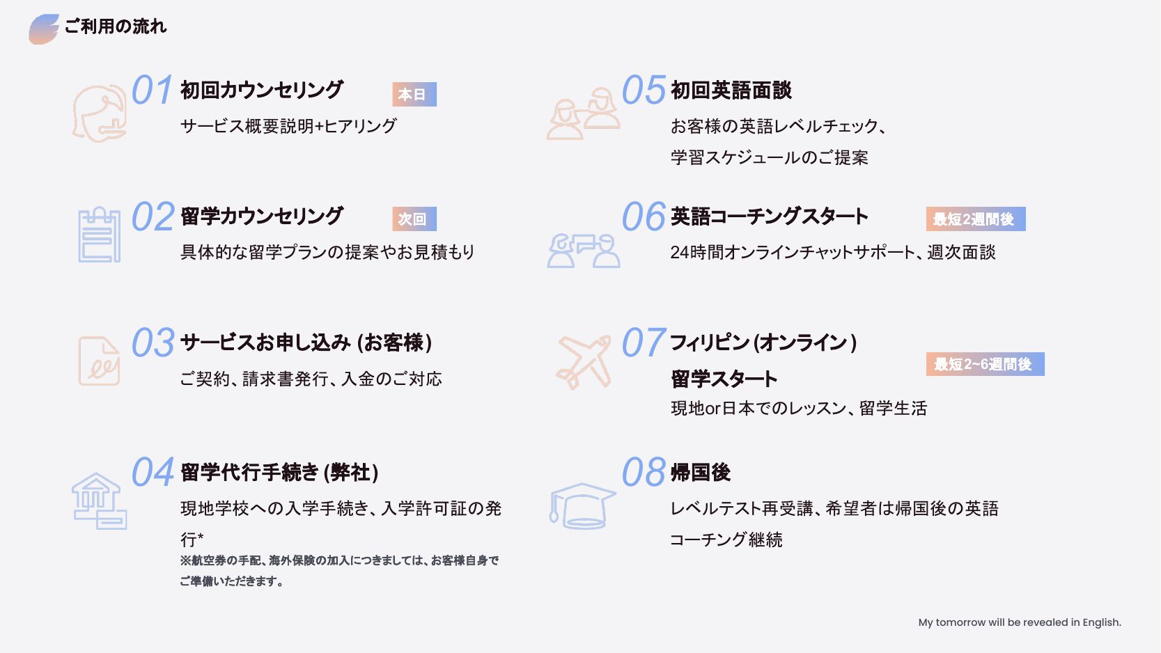 Service Deck page 14