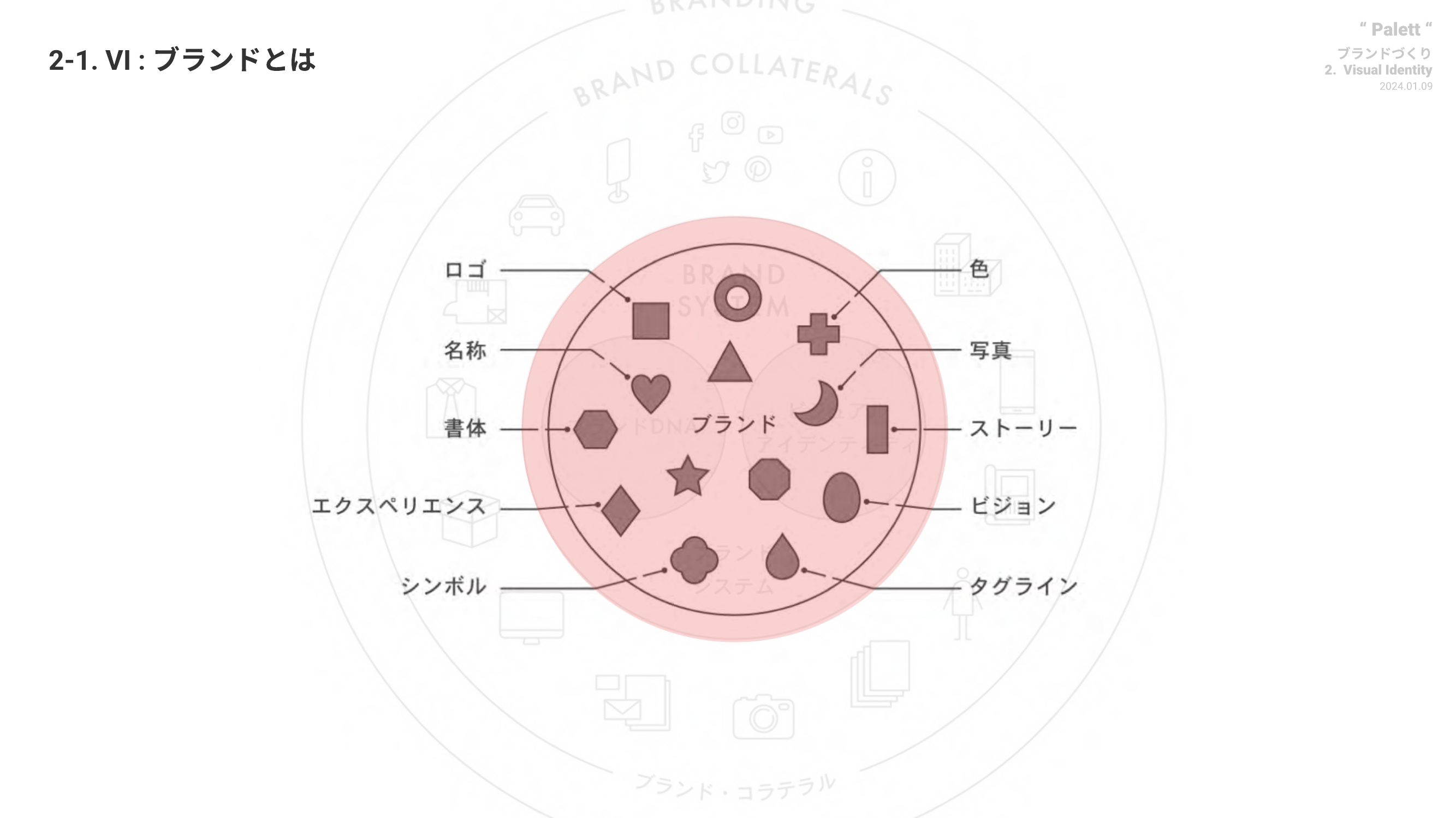 Visual Identity page 4