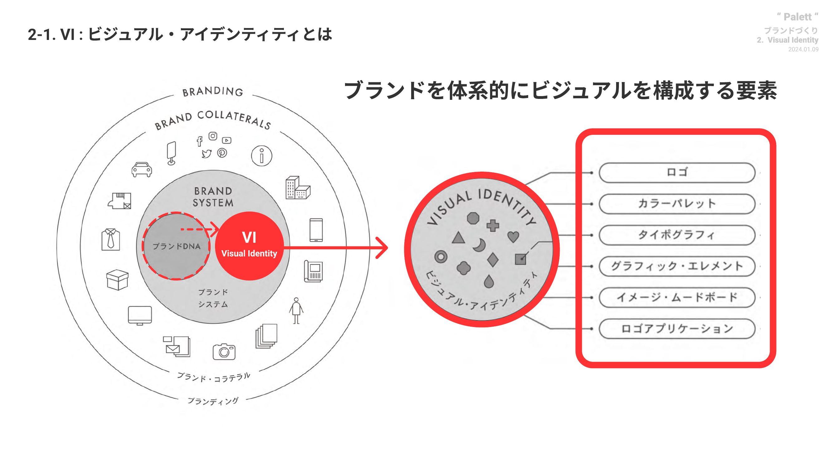 Visual Identity page 5