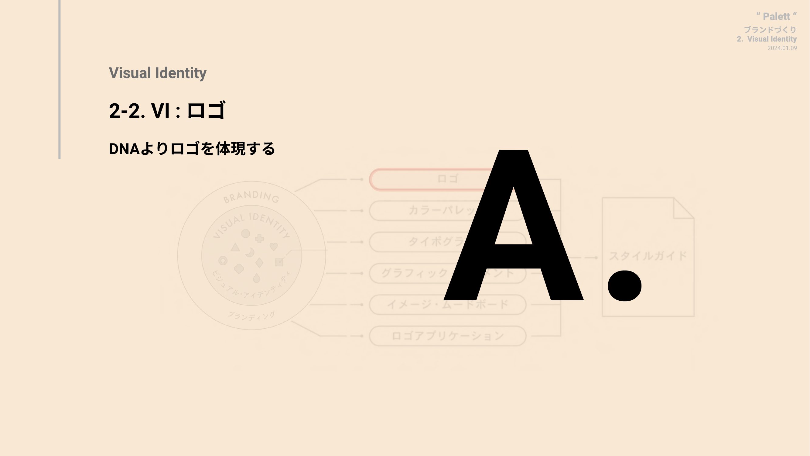 Visual Identity page 13
