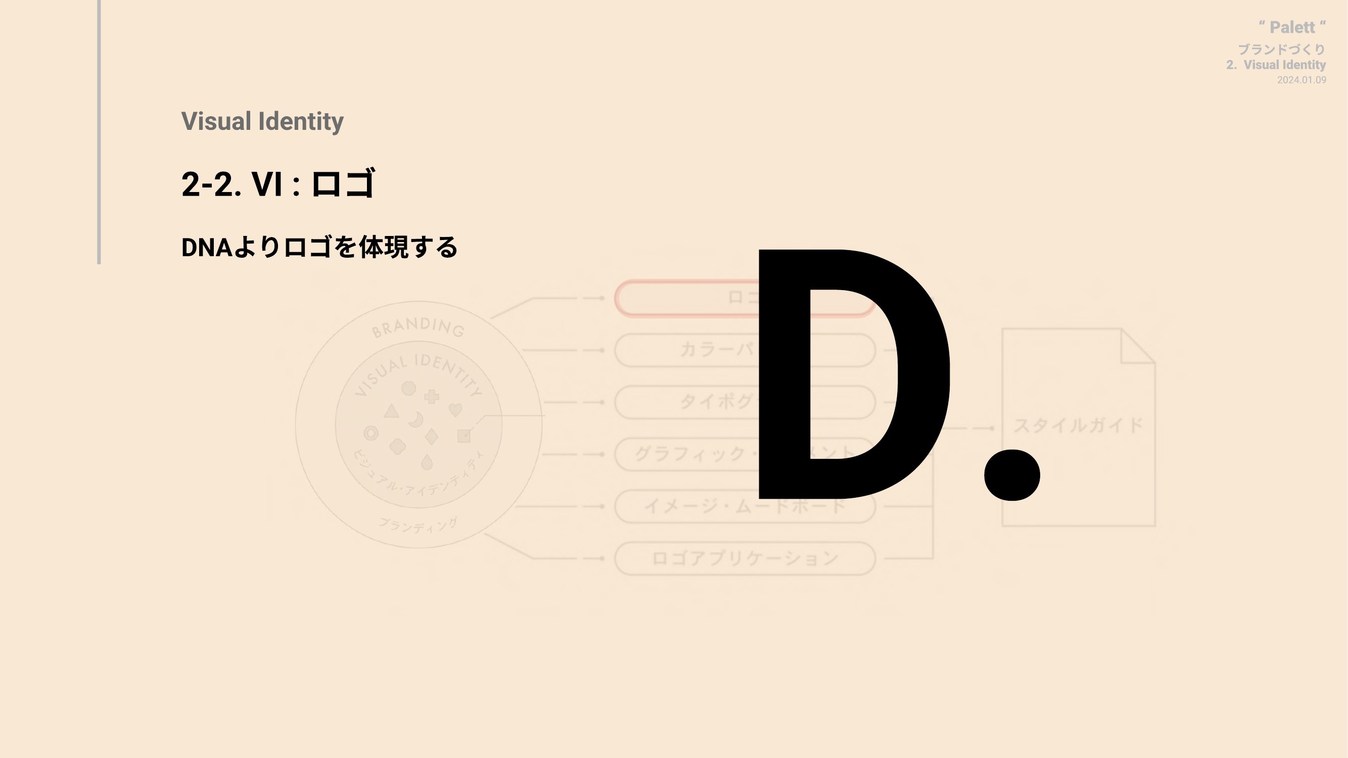 Visual Identity page 22