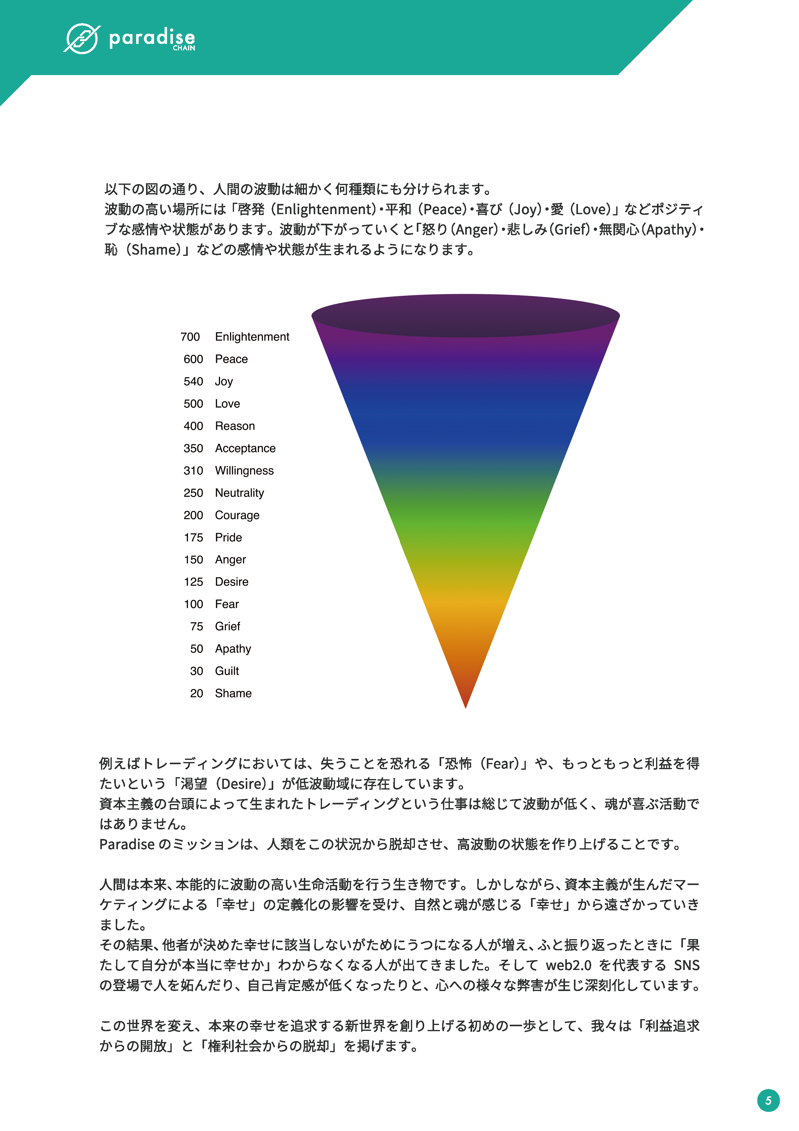 Paradise Chain ホワイトペーパー 06
