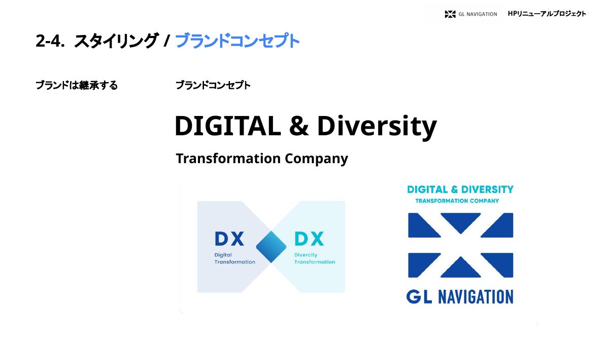 GL Navigation corporate brand styling page 15
